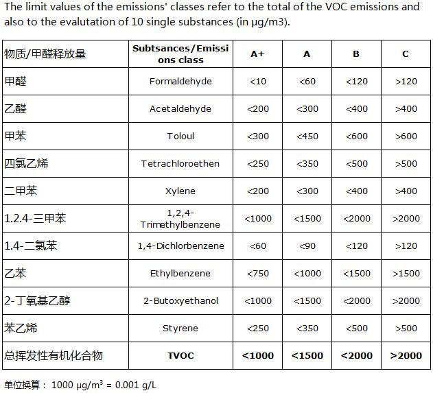 QY千亿球友体育 这几大防水涂料权威环保认证，你搞清楚了吗？