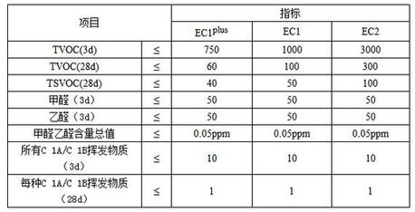 QY千亿球友体育 这几大防水涂料权威环保认证，你搞清楚了吗？