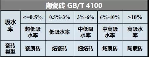 瓷砖胶怎么贴才不掉砖？QY球友会教你“流行贴砖法”省事无烦恼