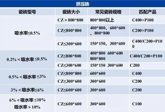 瓷砖胶怎么贴才不掉砖？QY球友会教你“流行贴砖法”省事无烦恼