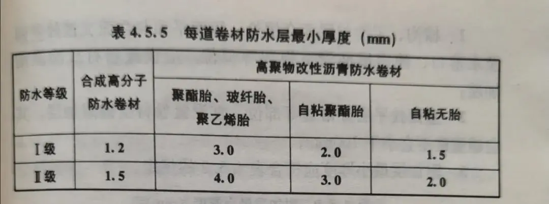 卫生间怎么做防水？QY球友会防水教你学会防水工程标准