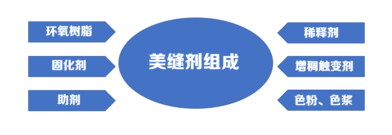 QY球友会 怎么做美缝的视频教程？学会美缝剂这几点不踩坑