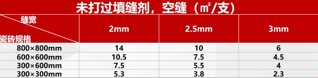 怎么做美缝的视频教程？QY千亿球友体育教你正确美缝施工步骤